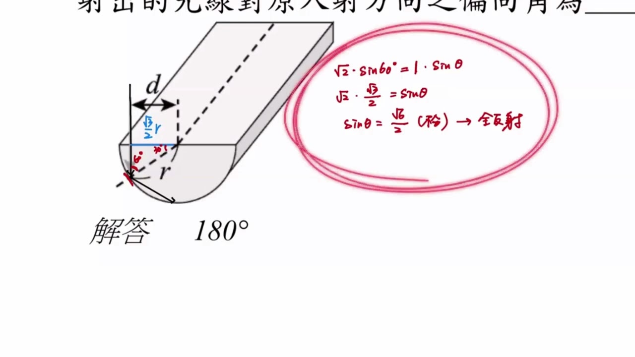 解題 幾何光學35