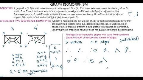 Graph Isomorphism and Self Complementary Graphs