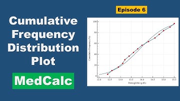Cumulatieve frequentieverdelingsgrafiek in MedCalc | Biomedisch voorbeeld uitgelegd | Aflevering 6