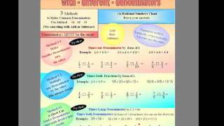 Cool Tools for Math Fractions Plus