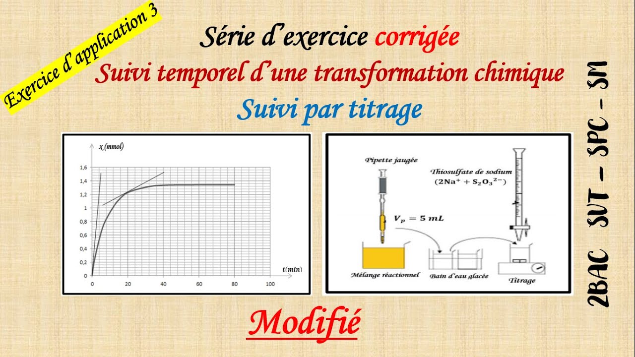 Exercice d'app 3: Suivi temporel et vitesse de la réaction 