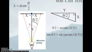 emission spectra lab explanation