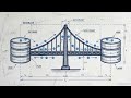 Salesforce Junction Objects and Many-to-Many Architecture
