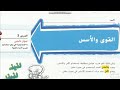 القوى والأسس شرح رياضيات الإمارات الصف الخامس الوحدة الثانية الدرس الثالث