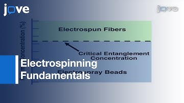 Electrospinning Fundamentals: Optimizing Solution & Apparatus Parameters l Protocol Preview
