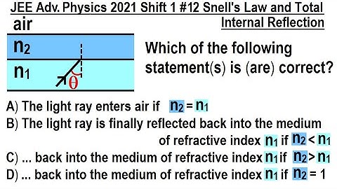 JEE Advanced Physics 2021 Shift 1 #12 Snell