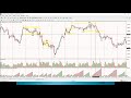 Lesson 2 easy trading with weis wave indicator with speed index