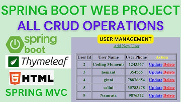 Spring boot Web Application Using Thymeleaf HTML for Beginner | User Management Project Step By Step