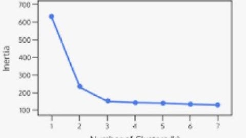 Partitioning  a dataset with an optimum number of clusters