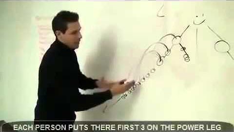 The Secret To Growing Your Binary Network Marketing Business