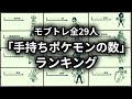 【ポケモン初代】手持ちポケモンが多いモブトレは誰？全29人の集計結果をランキング形式で発表【ゆっくり解説】