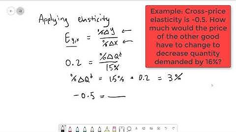 Foundations of Economics 5.4: Applying Elasticity