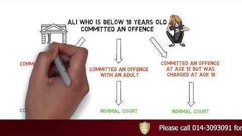 Criminal Procedure Code - Chapter 11: Court For Children (CLP)
