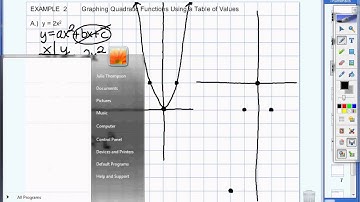 8.1 Example 2  Graph Quadratic Functions Using a Table of Values
