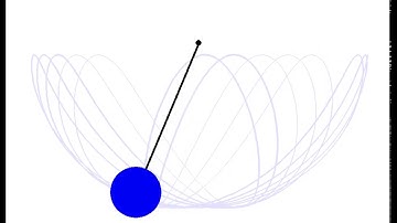 Spherical Pendulum Animation