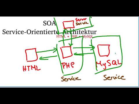 Video: Was ist SOA-Vollform?