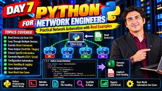 Information Day 7 Python for Network Engineer | Network Automation Mastery Journey | Configuring Device Netmiko Guide