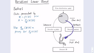 Variational Autoencoders
