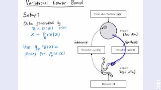 Variational Autoencoders