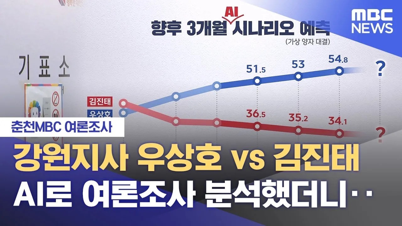 [춘천MBC 여론조사] 6.3 지방선거‥ 여론조사로 본 AI 선거 예측은? (2026.03.02/뉴스데스크/춘천MBC)