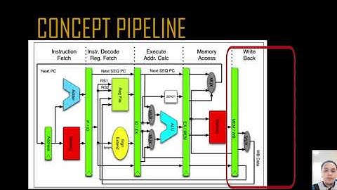 Group 12 Section 2 Computer Architechture Organization - Pipeline on CPU with Ripes Simulation