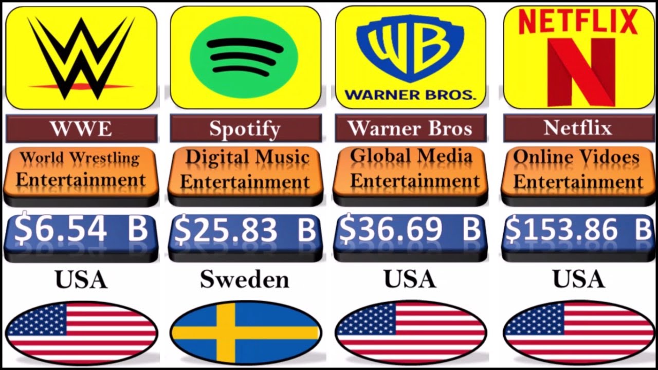Richest Entertainment Companies 2023 || Entertainment Companies From ...
