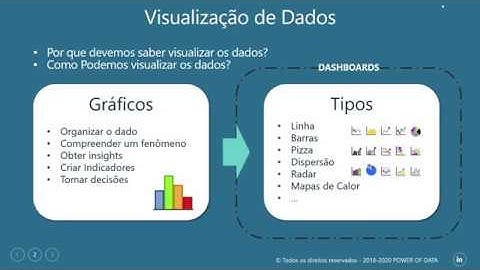Visualização de dados com Python - Parte 1