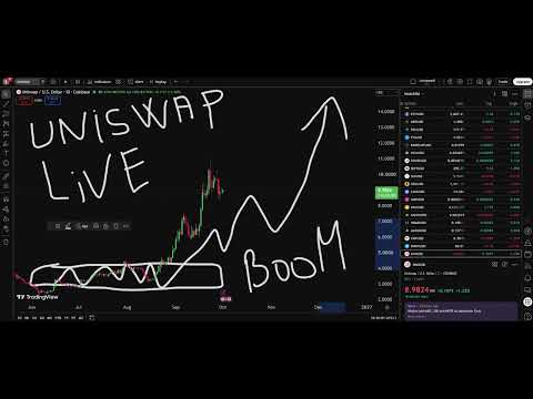 Uniswap Price (UNI) 🔥Top Crypto Predictions For 2026