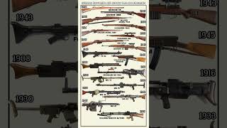 German Favorite And Iconic 7.92 Mm Firearms - K 98K,Mg 08,Mg 13,Mg 15,Mg 34,Mg 42 And More