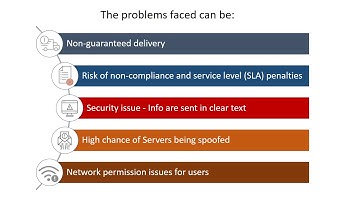 IBM Sterling Connect:Direct