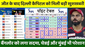 दिल्ली के जीत के बाद IPL 2021 के Points Table में हुआ बड़ा बदलाव,RCB को हुआ बड़ा नुकसान, CSK हैरान