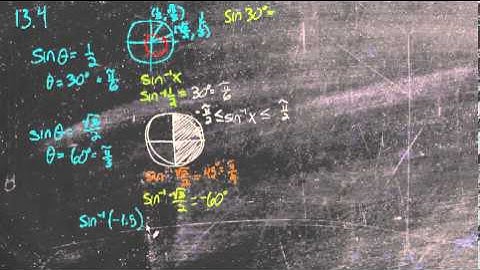 13.4: Inverse trigonometric functions (intro)