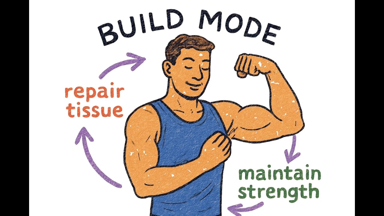 Know This Before Wanting to Build Muscle | Your Body’s Growth vs Survival Mode