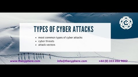 The ABCs of Cyber attacks: from Phishing To Ransomware | Types of attacks including & attack vectors