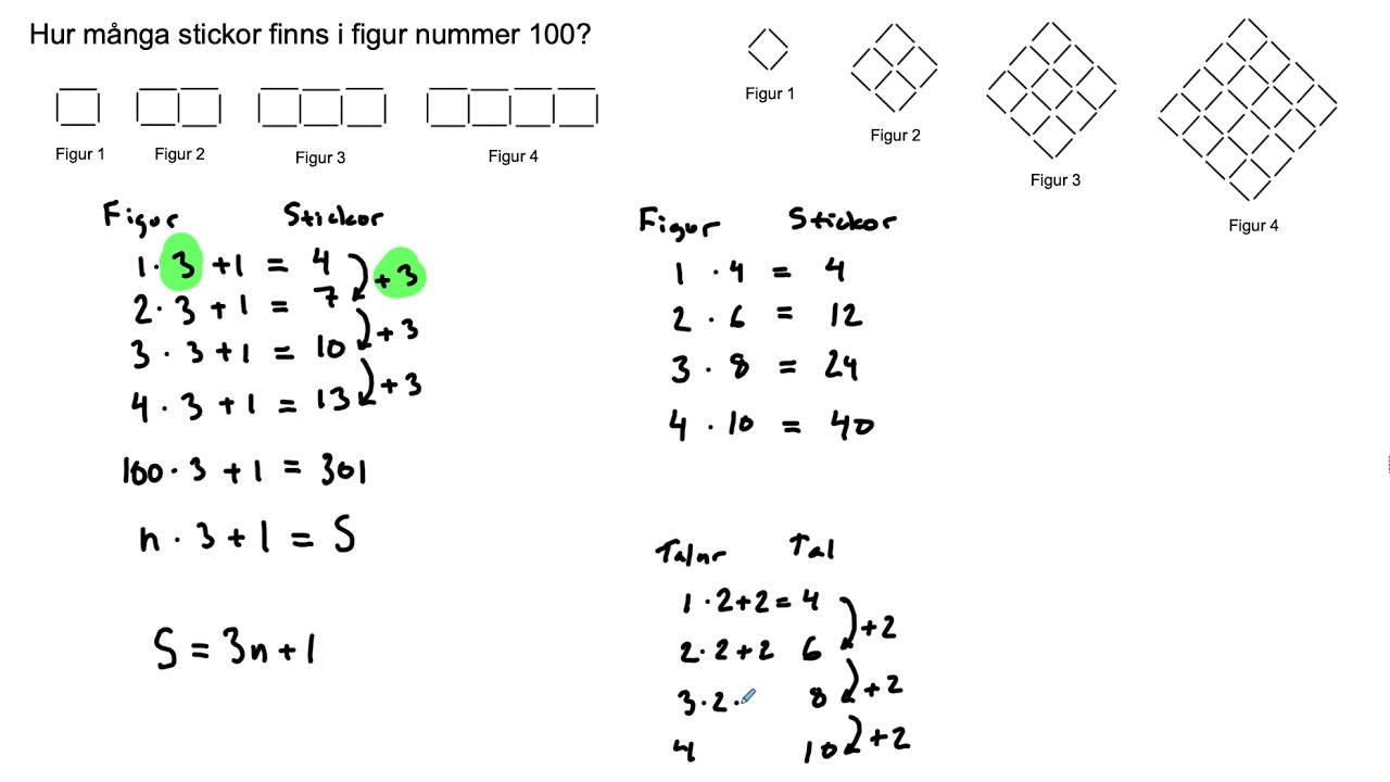 Mönster och generella samband