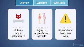 FRACTURE - First Aid in 60 Seconds
