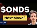 ONDS Stock (Ondas Holdings stock) ONDS STOCK PREDICTION ONDS STOCK analysis ONDS stock news today