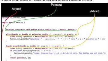 POA   Programação Orientada a Aspectos 2)