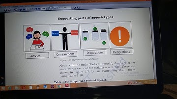 Class 9th IT Level1 Emp. Skills Unit1 Comm. Skills Session-4 Writing Skills:Part of Speech Part-3