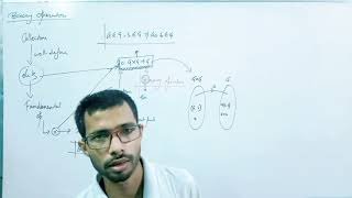 Binary operations For 12th, IIT-JEE, BHU and Various exams (Part 1)