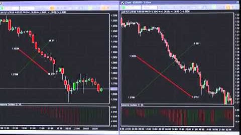 Copy, Paste, and Link Chart Objects