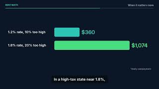 Should You Appeal Your Property Tax The Math (2026)