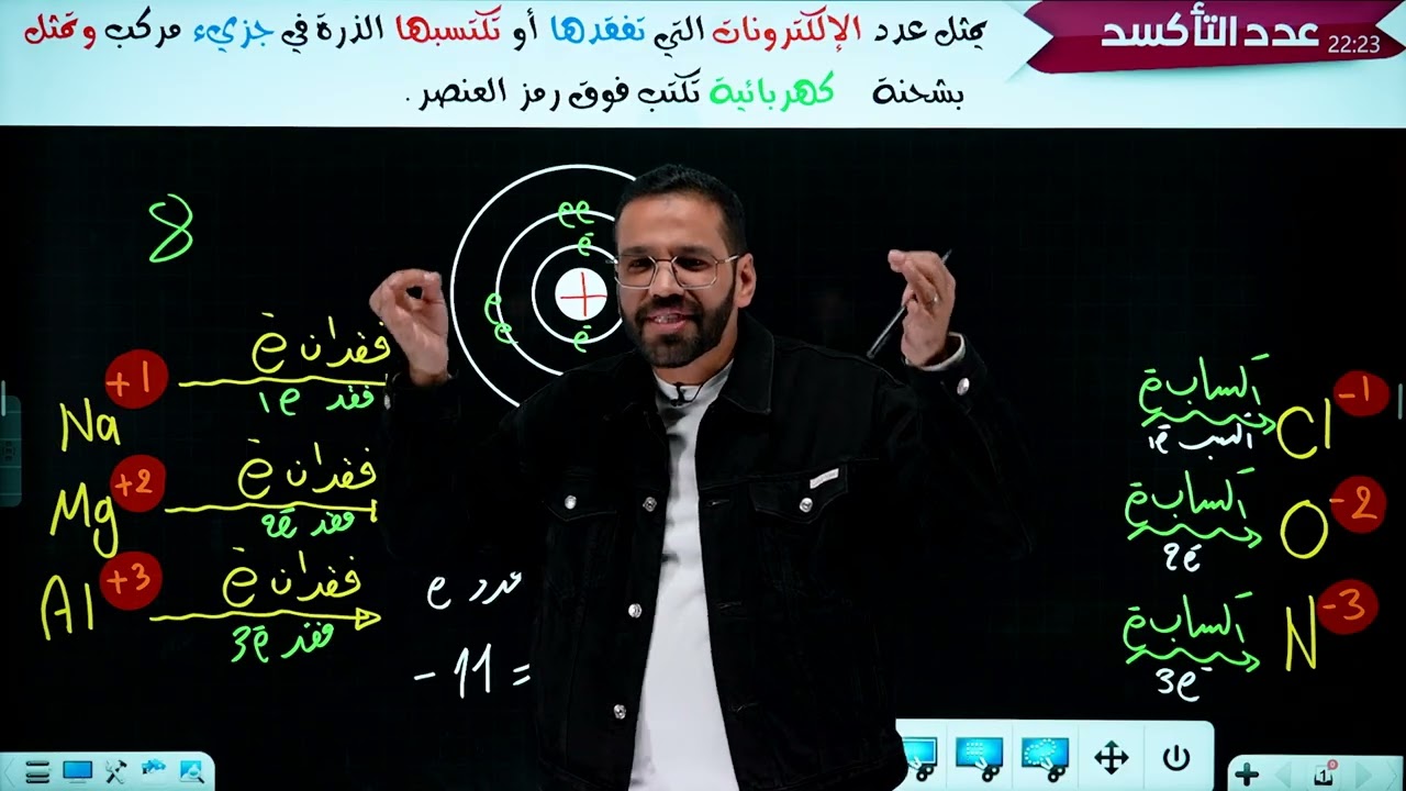 المحاضرة 1  -  بداية الفصل الرابع