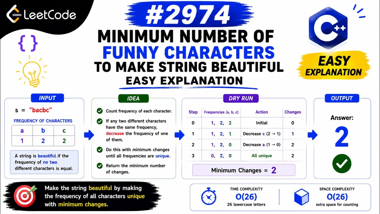 🚀 LeetCode 2974 | Minimum Number Game | Easy C++ Explanation | Devanshi ...
