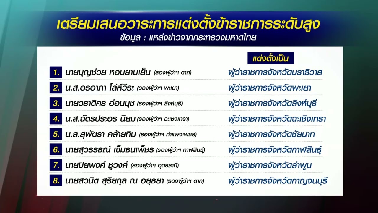 มหาดไทยย้ายล็อตใหญ่อีกรอบ สายตรงภูมิใจไทย-กล้าธรรม พรึบ