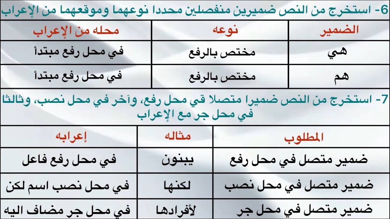 تحضير نص : التنمية والحياة الطيبة للسنة الأولى اعدادي
