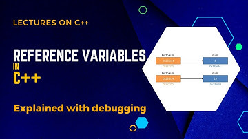 Reference Variables in C++ | Hindi/Urdu