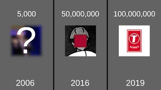 Every YouTube Subscriber Milestone First Hit (from 5K to 100M)