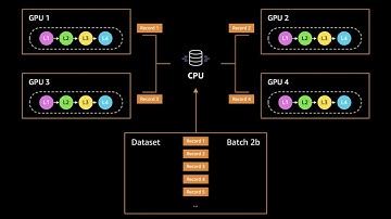 Scaling Pandas with Ray and Modin + Alexa AI: Kubernetes and DeepSpeed Zero