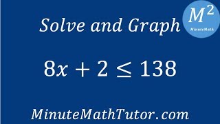 Solve and Graph 8x+2≤138